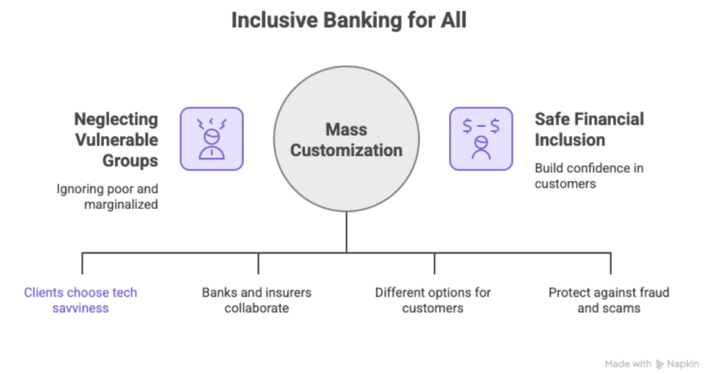Building Inclusive and Fraud-Resistant Banking for All