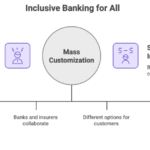 Building Inclusive and Fraud-Resistant Banking for All
