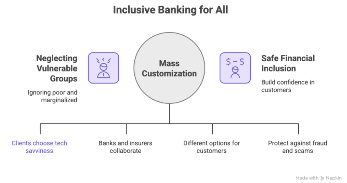 Beyond Tech-Savvy: Building Inclusive and Fraud-Resistant Banking for All